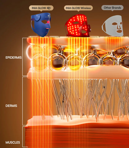 4D 940nm Dual NIR Wireless LED Mask